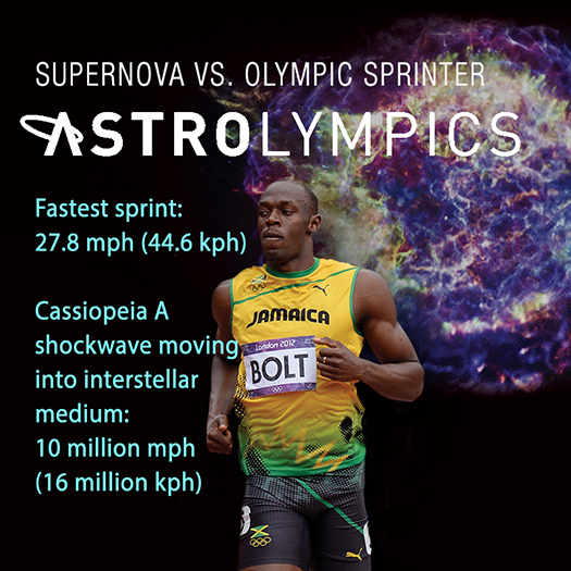 AstrOlympics:Speed