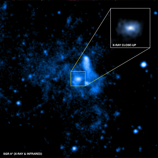 Sagittarius A*