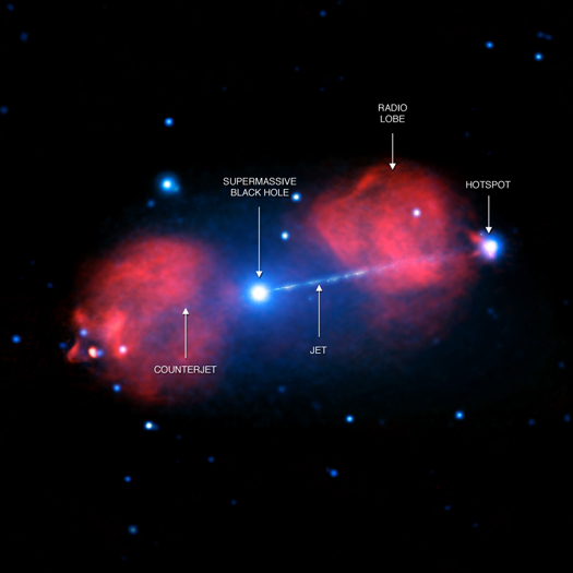 The labeled image shows the location of the supermassive black hole, the jet and the counterjet. Also labeled is a 