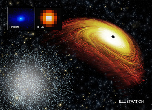 Resultado de imagen de estrellas rÃ¡pidas, que, segÃºn ha concluido, fueron expulsadas del agujero negro del centro de la VÃ­a LÃ¡ctea a velocidades de cerca de 1.000 kilÃ³metros por segundo.