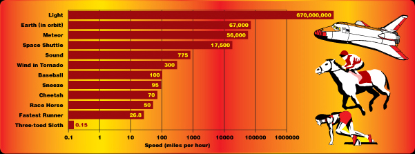 how-many-miles-is-3200-kilometers