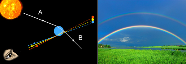 how we see rainbow