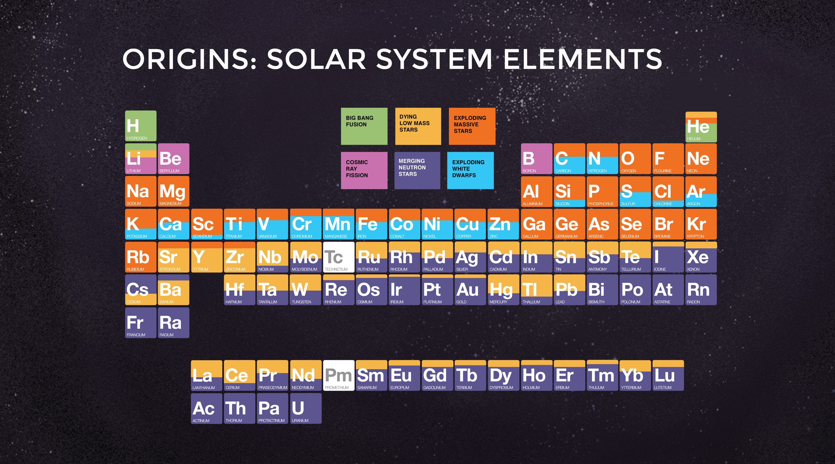 Common elements. System elements.