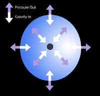 radiation pressure balance schematic