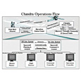 Chandra Operations Flow