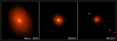 Abell 2029, MS2137.3-2353, and MS1137.5+6624