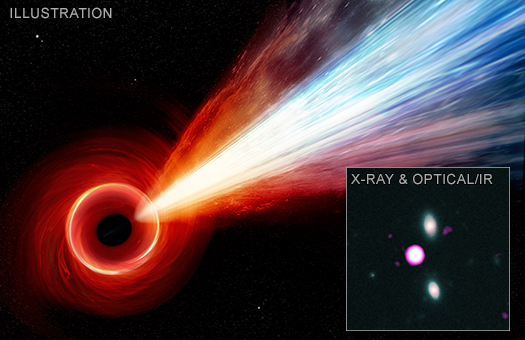 Illustration of a close-up view of a quasar and its jet with an inset image in X-ray, optical, and infrared of P352