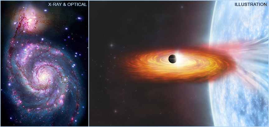 planets inside m51 galaxy cross