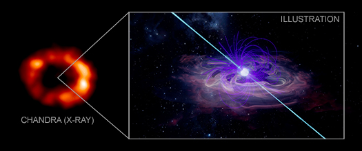 Supernova 1987A, Chandra X-ray
& Illustration