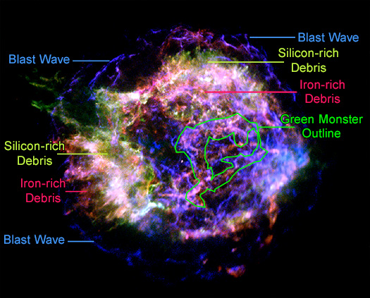 A labeled Chandra image showing the features of the remnant.