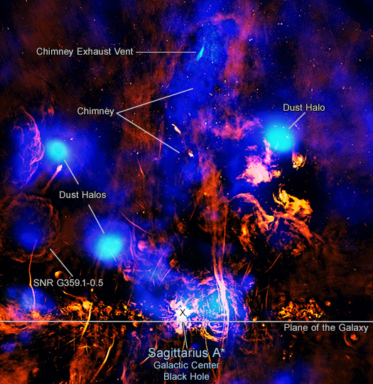 Region Near the Milky Way's Galactic Center (Labeled)