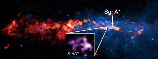 Multiwavelength image, including an X-ray inset of the Stone Cloud, in the center of the Milky Way galaxy