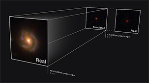 Three squares angled slightly toward the left against a black background. The largest square is at left with a large hazy spiral galaxy in its center. The galaxy has a bright yellow center and faint brown arms speckled with regions of blue that appear to wind clockwise around the galaxy’s core. Text near the bottom of the square reads: Real, 10.4 billion years ago, z = 2. A set of two smaller squares appear near the top right. Each small square shows a small hazy red dot in the center against a black background, with the little red dot in the small left square a bit brighter than the dot in the right square. The small square on the left is labeled: Simulated, 13 billion years ago, z = 7. The small square on the right is labeled: Real. A set of lines connects the large square with the spiral galaxy and the simulated little red dot in the small square.